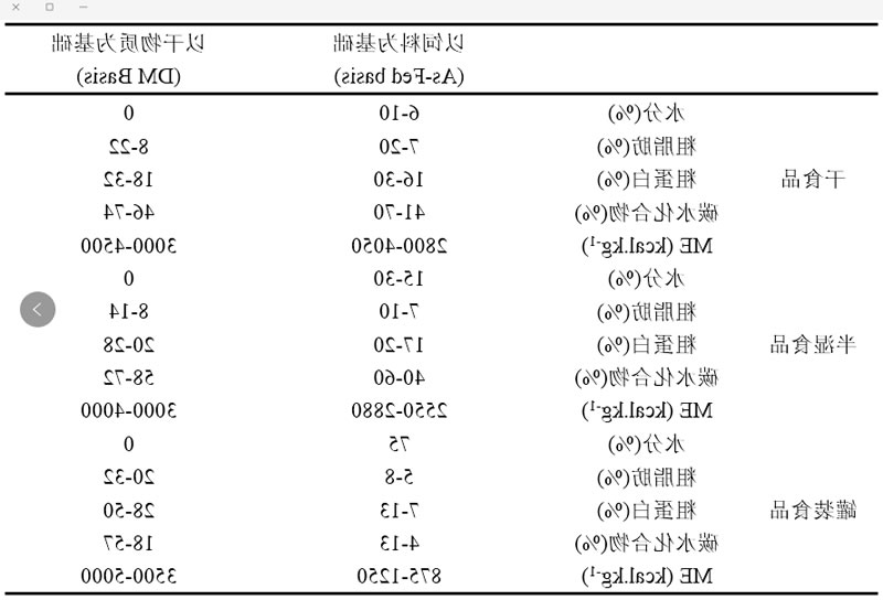 营养成分表