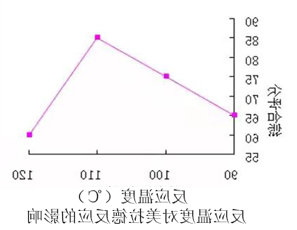 反应温度