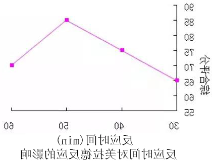 反应时间