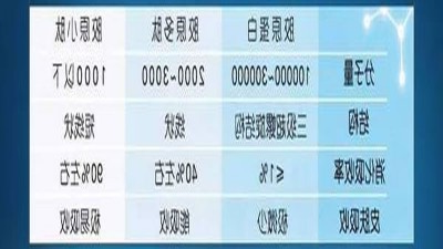 复合酶制剂助力胶原蛋白肽提取品质升级